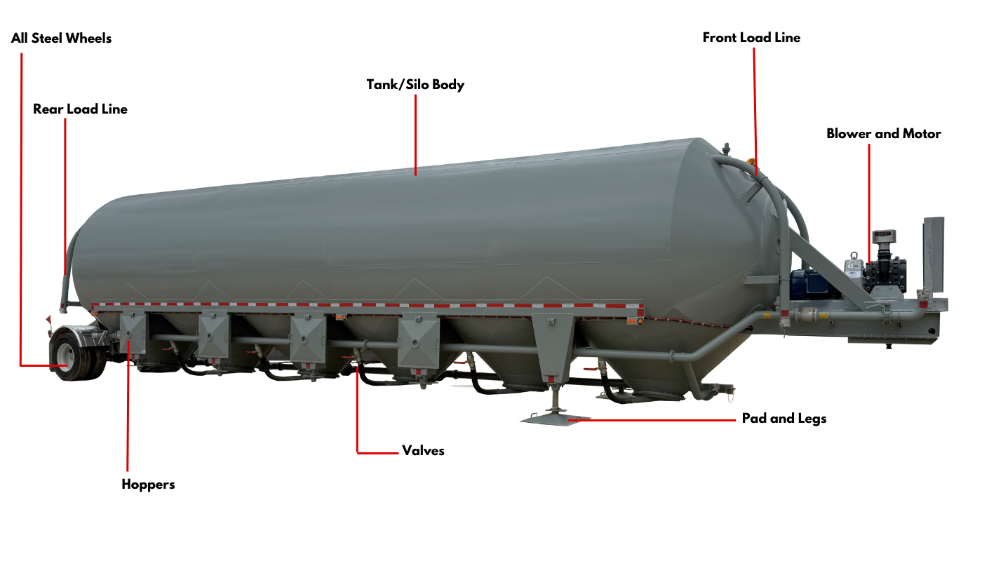 Diagram of storage pig trailer components